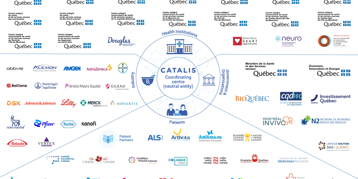 Partenaires du Réseau CATALIS en anglais